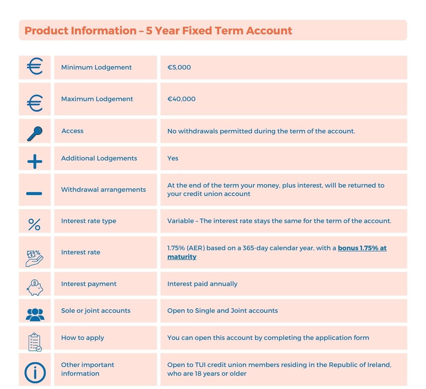 tui-credit-union-deposit-accounts