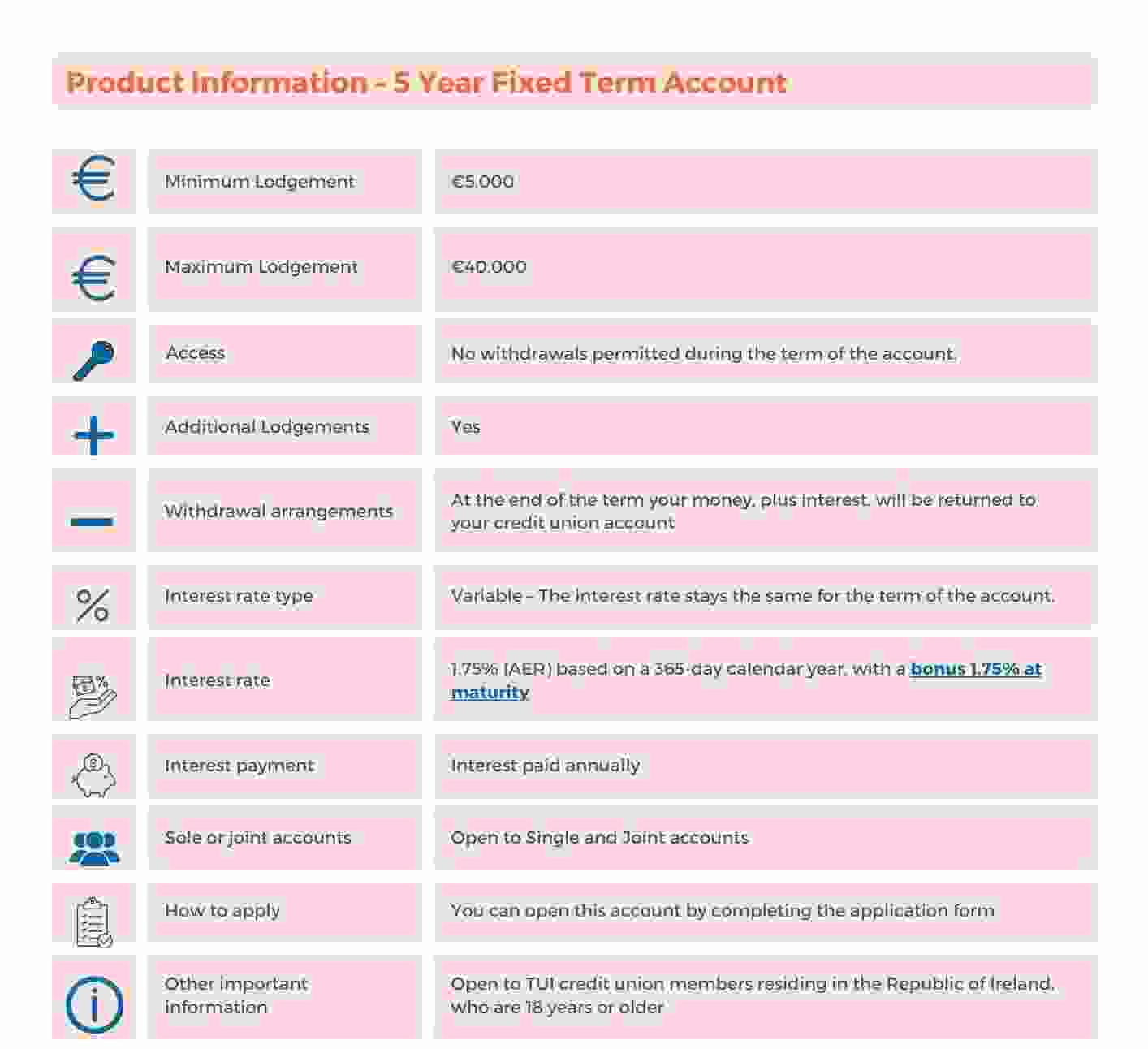 tui-credit-union-deposit-accounts