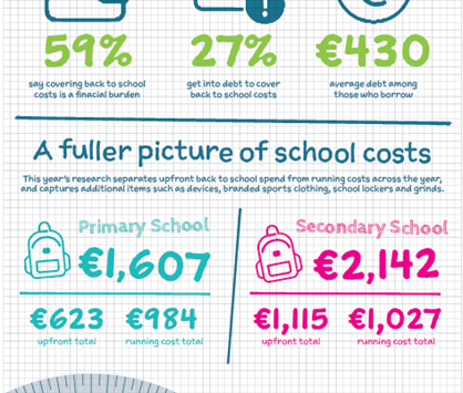 ILCU Publishes ROI Back To School Research