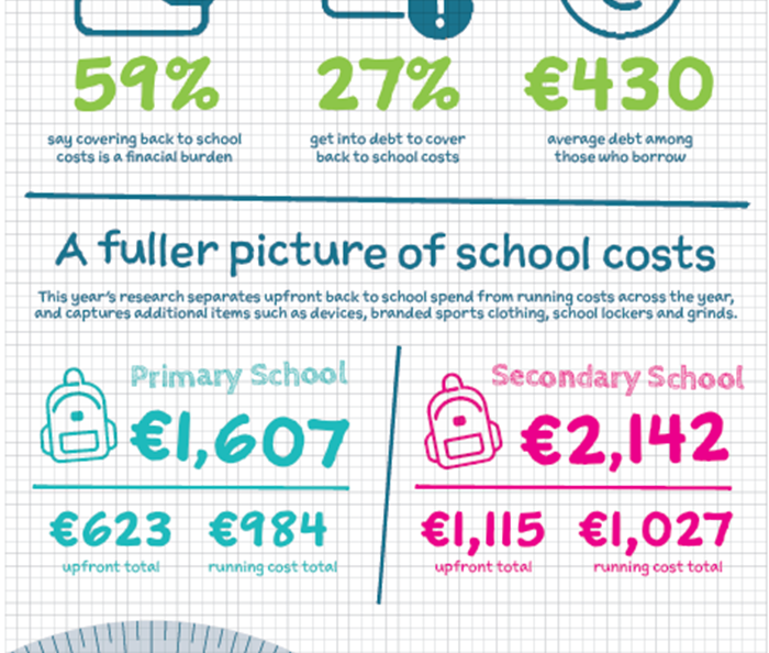 ILCU Publishes ROI Back To School Research