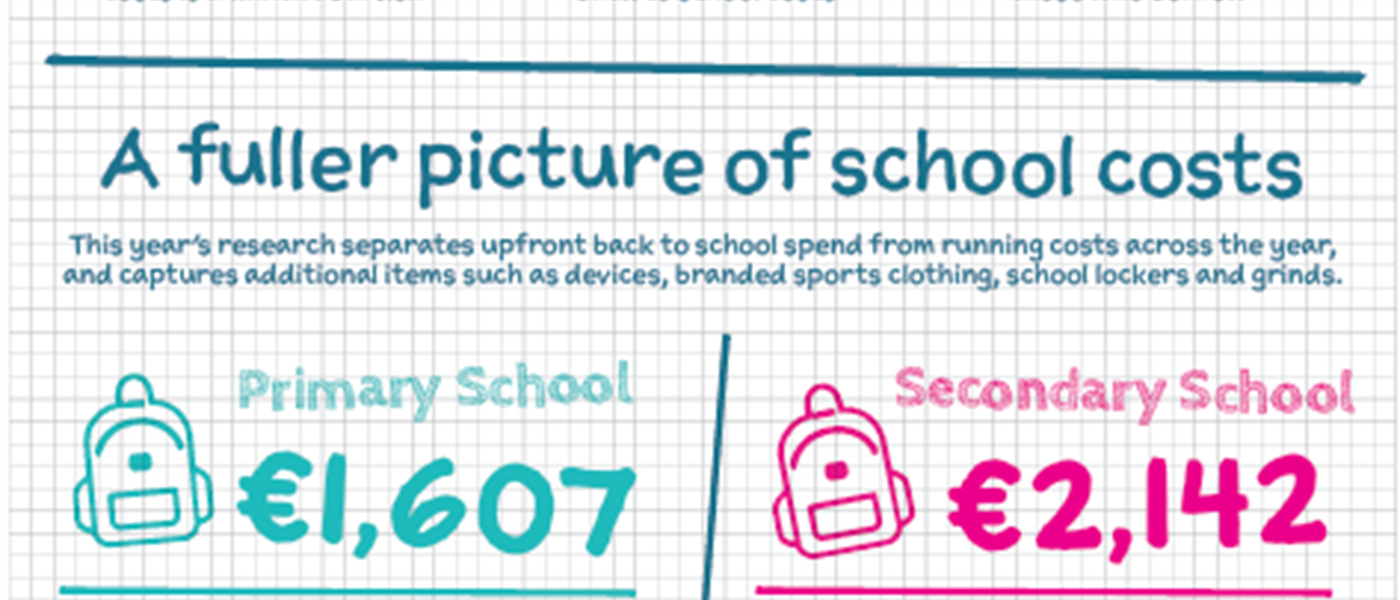 ILCU Publishes ROI Back To School Research
