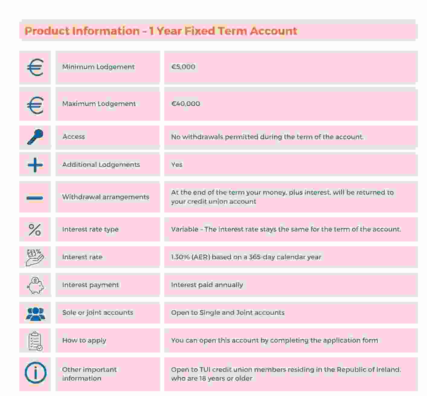 what-is-a-secured-credit-card